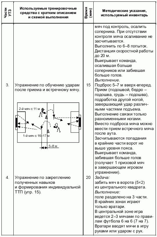 Формирование основ индивидуального технико-тактического мастерства юных футболистов