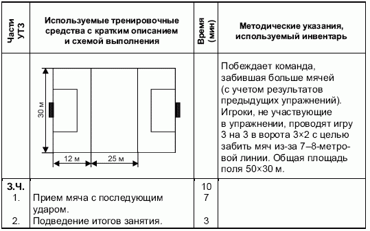 Формирование основ индивидуального технико-тактического мастерства юных футболистов