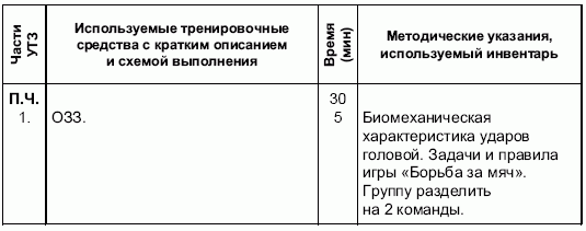 Формирование основ индивидуального технико-тактического мастерства юных футболистов