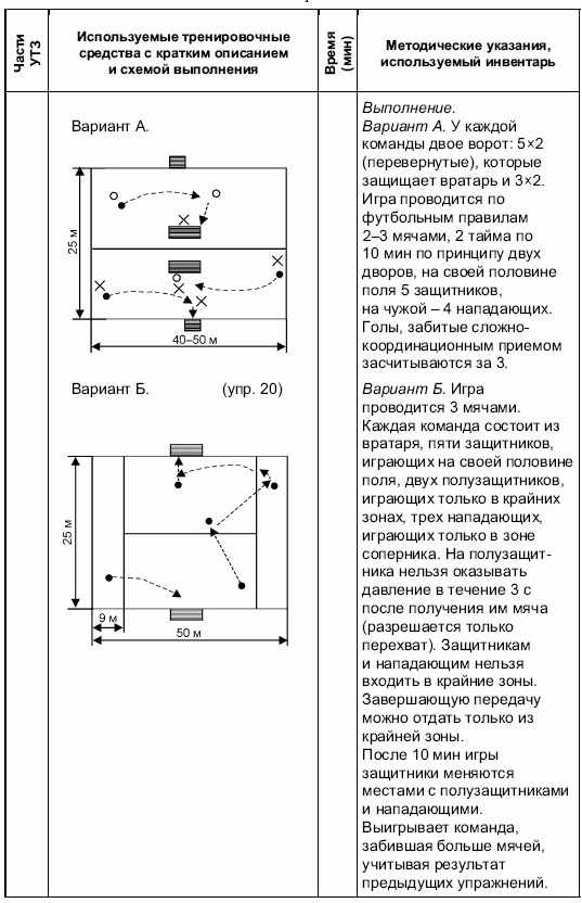 Формирование основ индивидуального технико-тактического мастерства юных футболистов