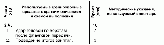 Формирование основ индивидуального технико-тактического мастерства юных футболистов