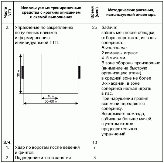Формирование основ индивидуального технико-тактического мастерства юных футболистов