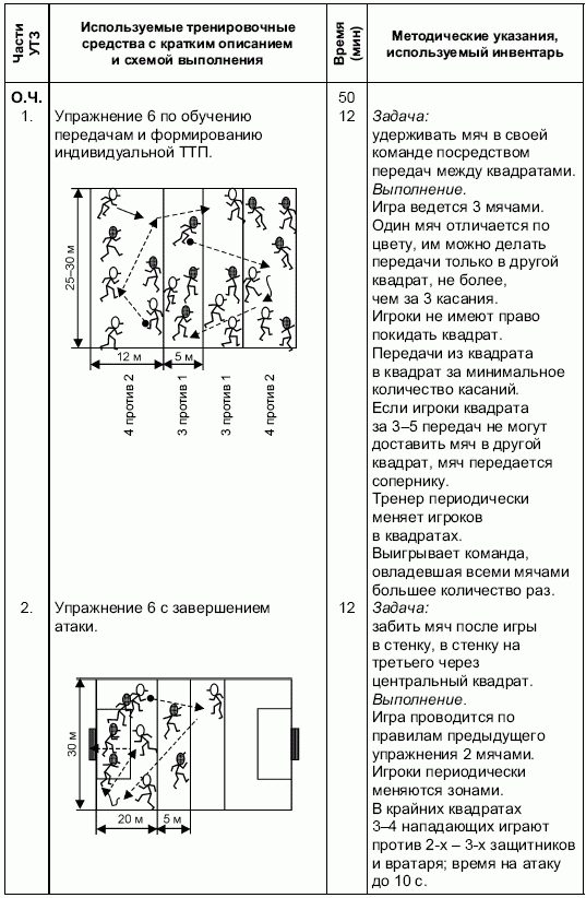 Формирование основ индивидуального технико-тактического мастерства юных футболистов