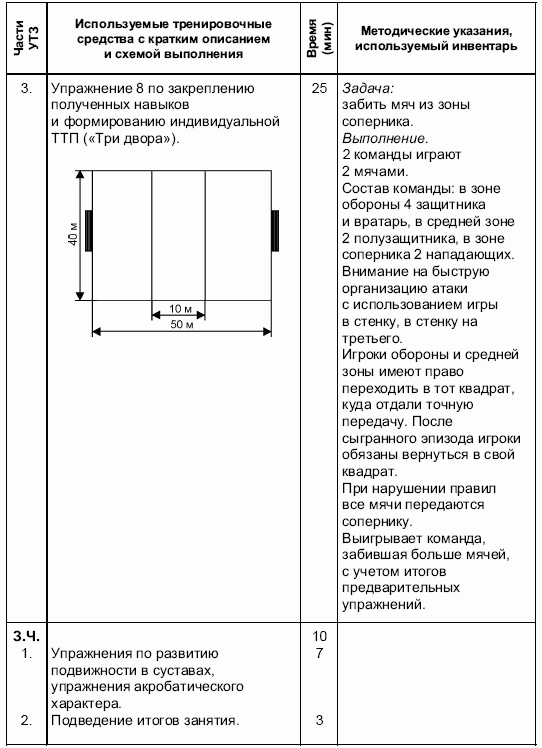 Формирование основ индивидуального технико-тактического мастерства юных футболистов