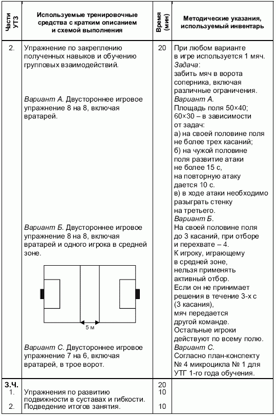 Формирование основ индивидуального технико-тактического мастерства юных футболистов