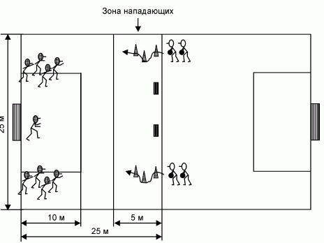 Формирование основ индивидуального технико-тактического мастерства юных футболистов