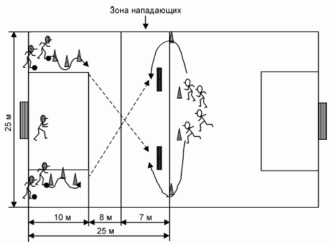 Формирование основ индивидуального технико-тактического мастерства юных футболистов