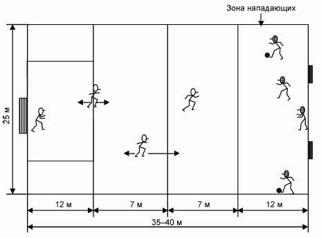 Формирование основ индивидуального технико-тактического мастерства юных футболистов