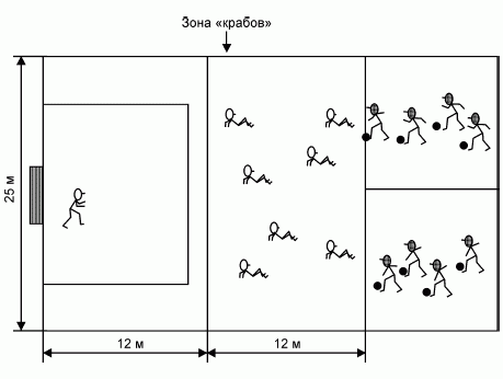 Формирование основ индивидуального технико-тактического мастерства юных футболистов