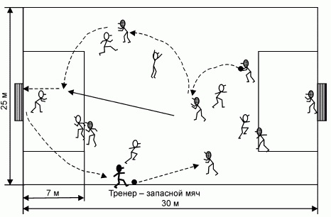 Формирование основ индивидуального технико-тактического мастерства юных футболистов