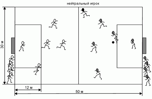 Формирование основ индивидуального технико-тактического мастерства юных футболистов