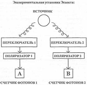 Новая инквизиция
