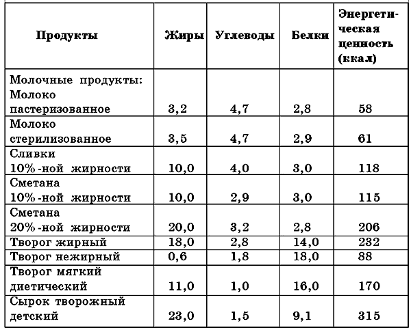 Лечебное питание при избыточном весе