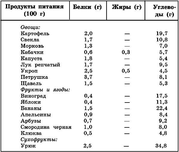 Лечебное питание при почечно-каменной болезни