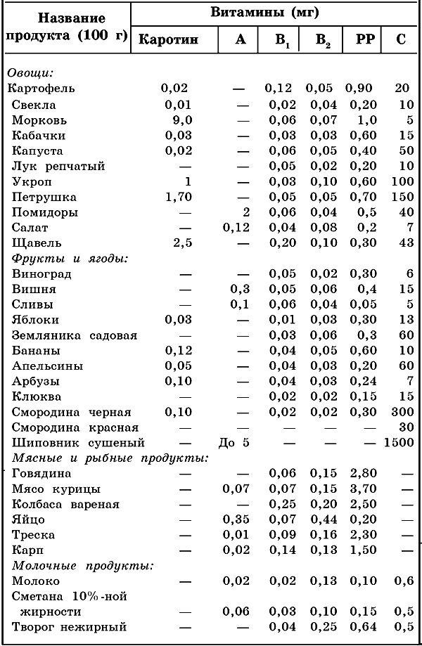 Лечебное питание при почечно-каменной болезни