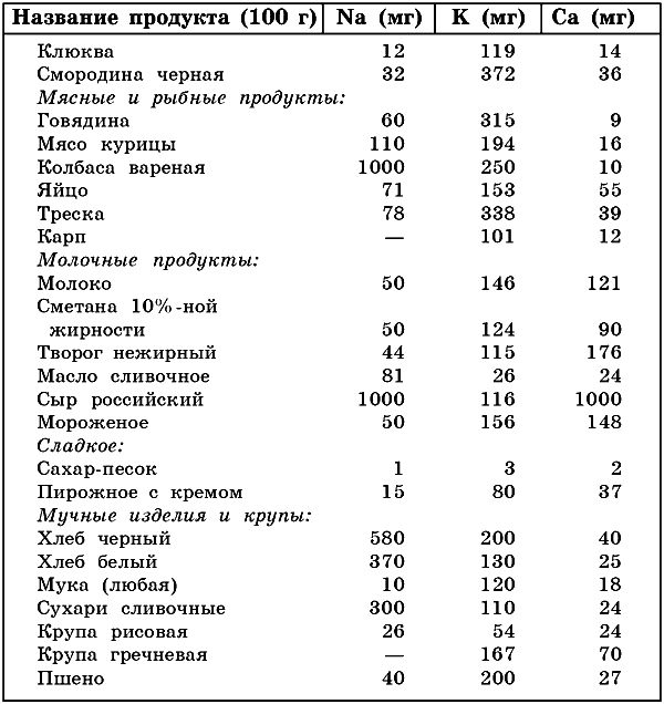 Лечебное питание при почечно-каменной болезни
