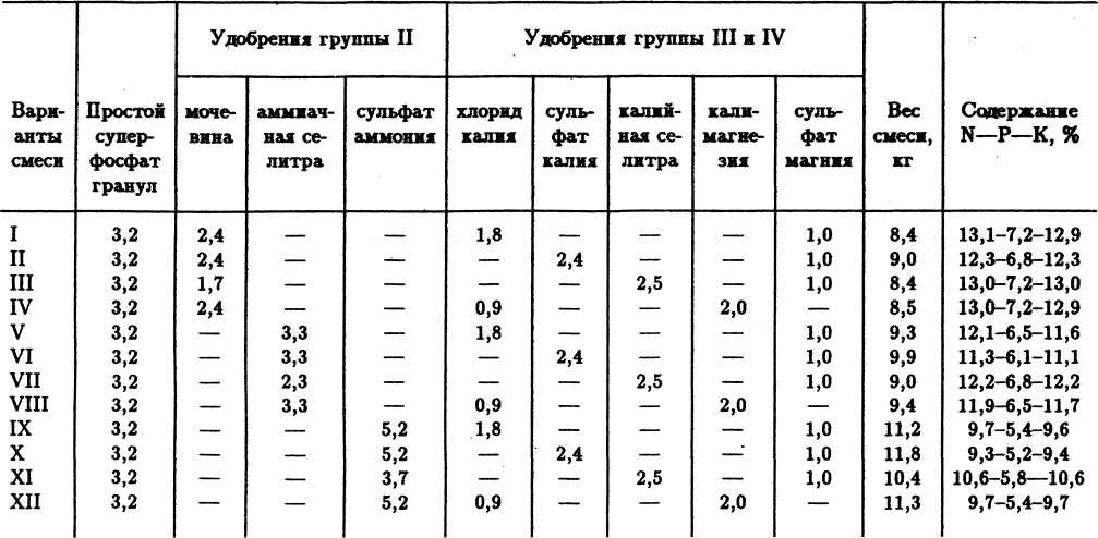Семейное овощеводство на узких грядах