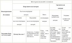 Перпендикуляр