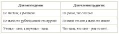 Перпендикуляр