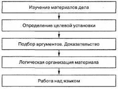 Основы судебного красноречия (риторика для юристов). Учебное пособие 2-е издание