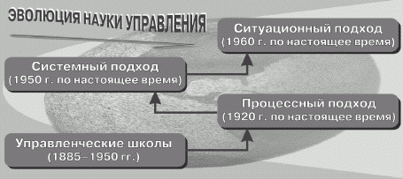 Как управлять временем (Тайм-менеджмент)