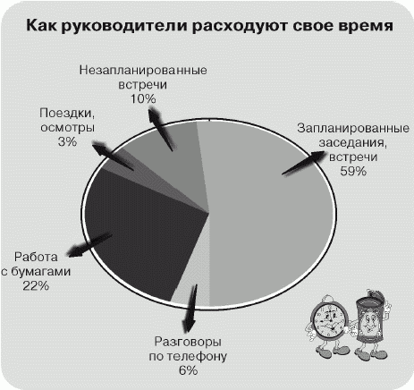 Как управлять временем (Тайм-менеджмент)