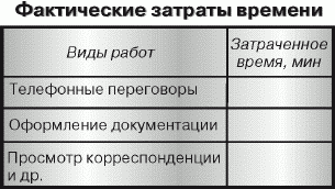 Как управлять временем (Тайм-менеджмент)