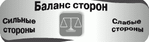 Как управлять временем (Тайм-менеджмент)