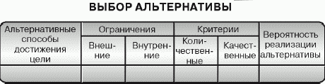 Как управлять временем (Тайм-менеджмент)