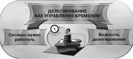 Как управлять временем (Тайм-менеджмент)