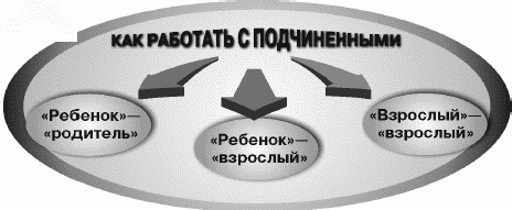 Как управлять временем (Тайм-менеджмент)