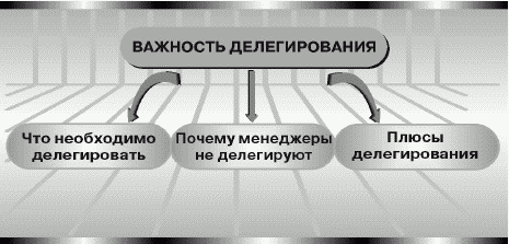 Как управлять временем (Тайм-менеджмент)