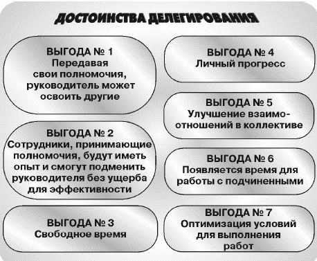 Как управлять временем (Тайм-менеджмент)