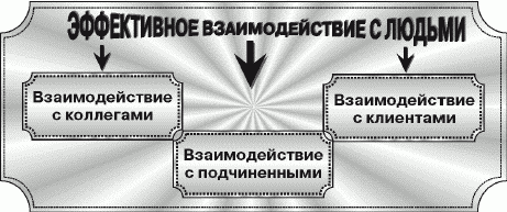 Как управлять временем (Тайм-менеджмент)
