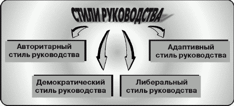 Как управлять временем (Тайм-менеджмент)