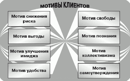Как управлять временем (Тайм-менеджмент)