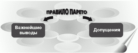 Как управлять временем (Тайм-менеджмент)
