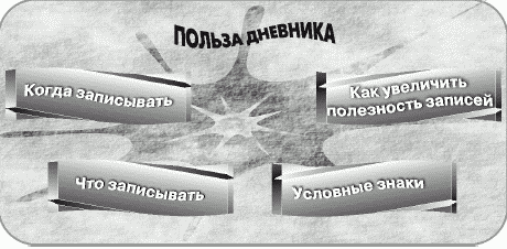 Как управлять временем (Тайм-менеджмент)