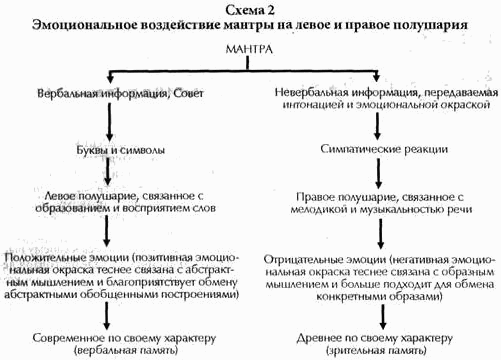 Инструменты для Тантры