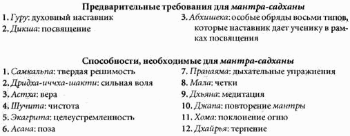 Инструменты для Тантры