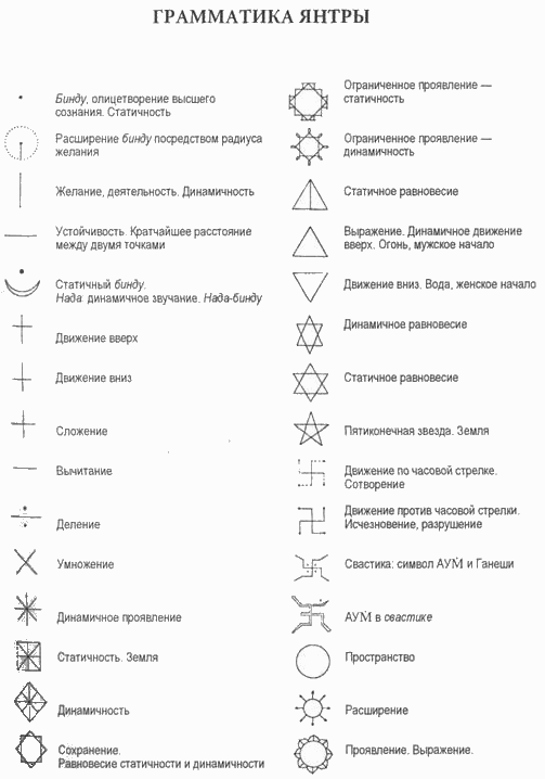 Инструменты для Тантры