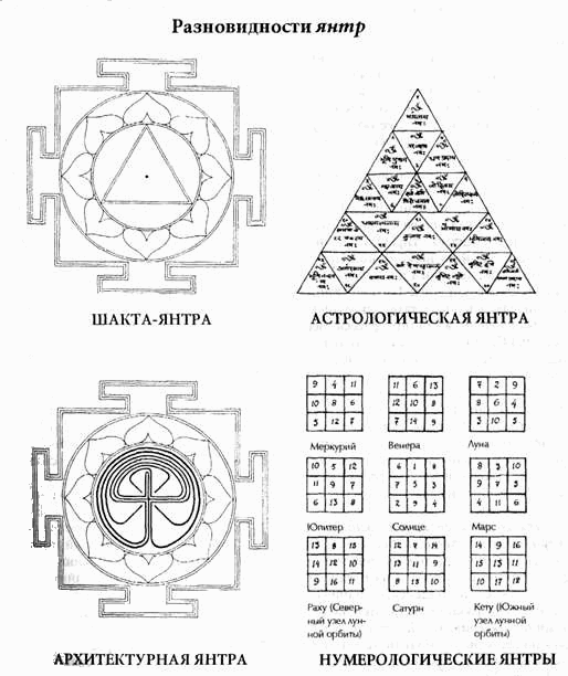 Инструменты для Тантры