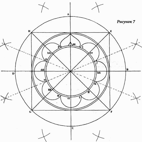 Инструменты для Тантры