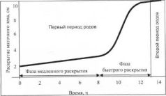 Акушерство в вопросах и ответах