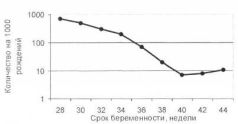 Акушерство в вопросах и ответах