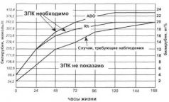 Акушерство в вопросах и ответах