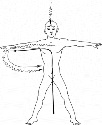 Становление