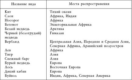 Рекорды в мире животных