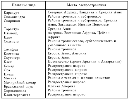 Рекорды в мире животных
