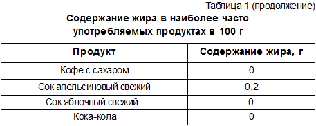 Питание и диета для VIP-персон